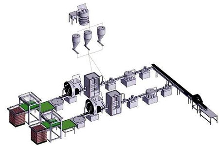 Powder Filling Line